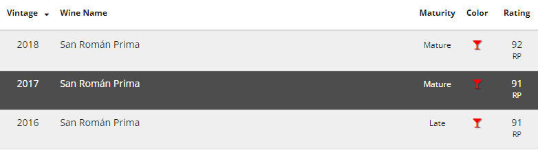 BODEGAS_SAN_ROMAN_Prima_Toro_2017_rp