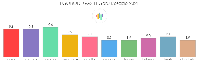 EGOBODEGAS_ElGoruRosado_2021_rev