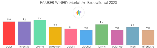 FAMBER_WINERY_Merlot_AnExceptional_2020_rev