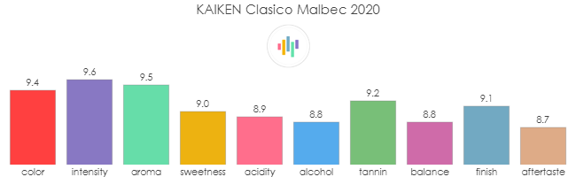 KAIKEN_Clasico_Malbec_2020_rev