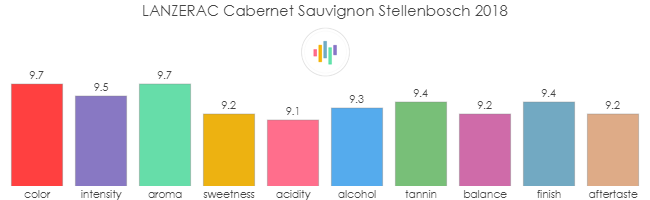 LANZERAC_CabernetSauvignon_Stellenbosch_2018_rev