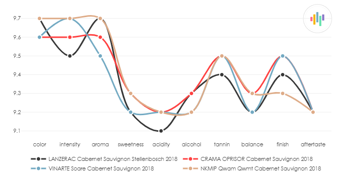 LANZERAC_CabernetSauvignon_Stellenbosch_2018_vs