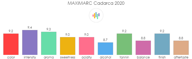 MAXIMARC_Cadarca_2020_rev
