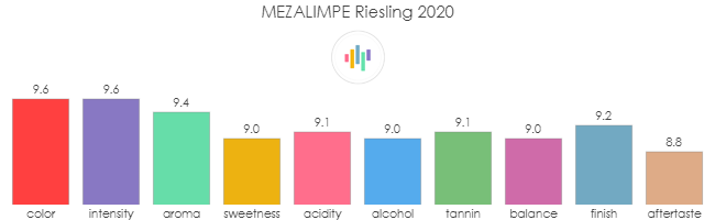 MEZALIMPE_Riesling_2020_rev