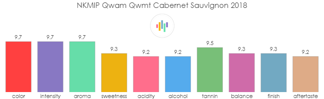 NKMIP_QwamQwmt_CabernetSauvignon_2018_rev