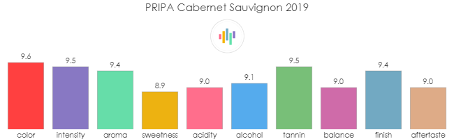 PRIPA_CabernetSauvignon_2019_rev