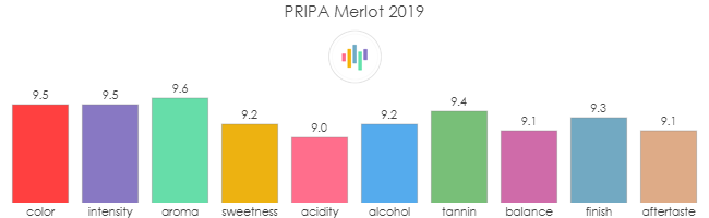 PRIPA_Merlot_2019_rev