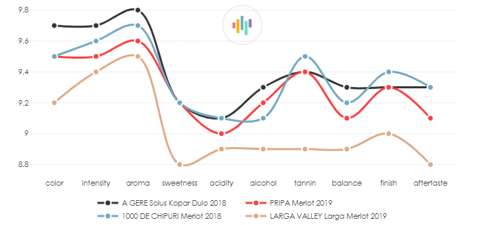PRIPA_Merlot_2019_vs