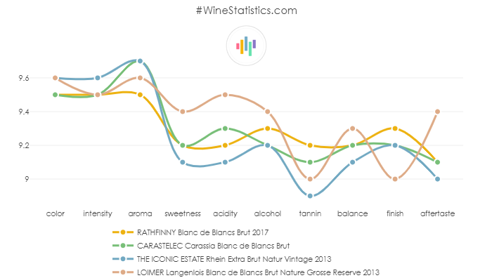 RATHFINNY_BlancDeBlancs_Brut_2017_vs