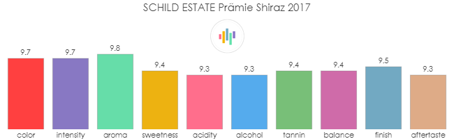 SCHILD_ESTATE_Pramie_Shiraz_2017_rev
