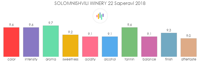 SOLOMNISHVILI_WINERY_22_Saperavi_2018_rev