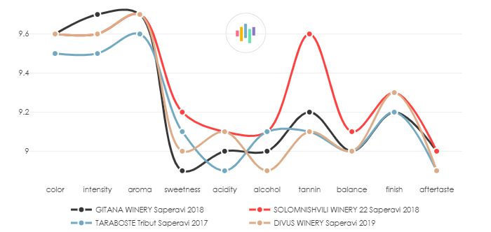 SOLOMNISHVILI_WINERY_22_Saperavi_2018_vs