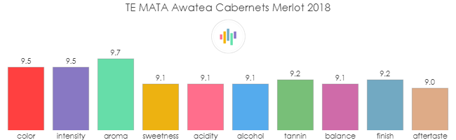 TE_MATA_Awatea_CabernetsMerlot_2018_rev