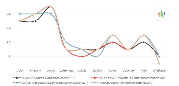 TE_MATA_Awatea_CabernetsMerlot_2018_vs
