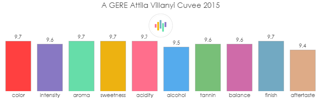 A_GERE_Attila_VillanyiCuvee_2015_rev