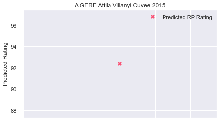 A_GERE_Attila_VillanyiCuvee_2015_rpp