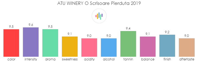 ATU_WINERY_O_Scrisoare_Pierduta_2019_rev