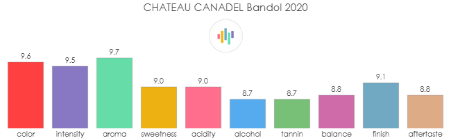 CHATEAU_CANADEL_Bandol_2020_rev