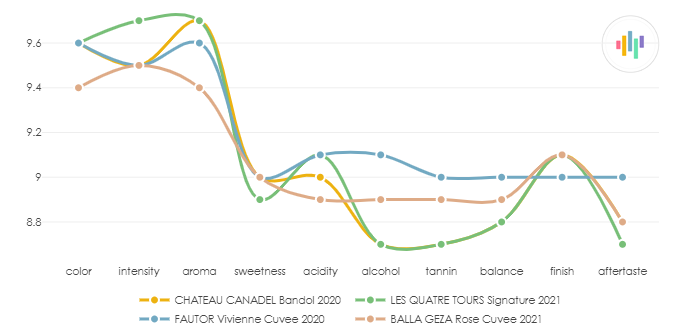 CHATEAU_CANADEL_Bandol_2020_vs