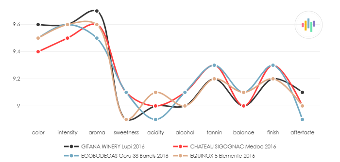 CHATEAU_SIGOGNAC_Medoc_2016_vs