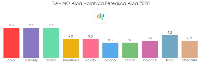 DAVINO_AlbaValahica_FeteascaAlba_2020_rev