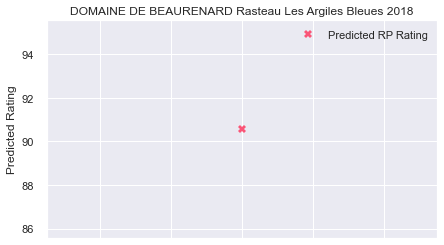 DOMAINE_DE_BEAURENARD_Rasteau_LesArgilesBleues_2018_rpp