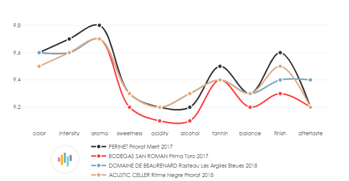 DOMAINE_DE_BEAURENARD_Rasteau_LesArgilesBleues_2018_vs