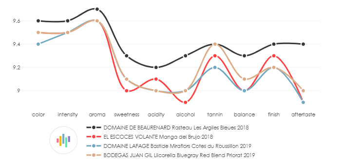 DOMAINE_LAFAGE_BastideMiraflors_CotesDuRoussillon_2019_vs