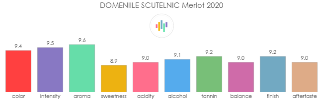 DOMENIILE_SCUTELNIC_Merlot_2020_rev