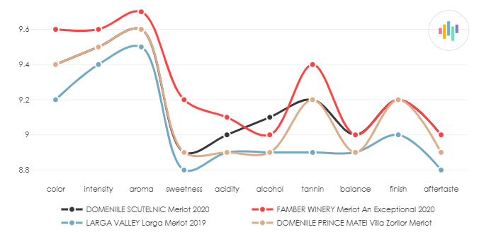 DOMENIILE_SCUTELNIC_Merlot_2020_vs