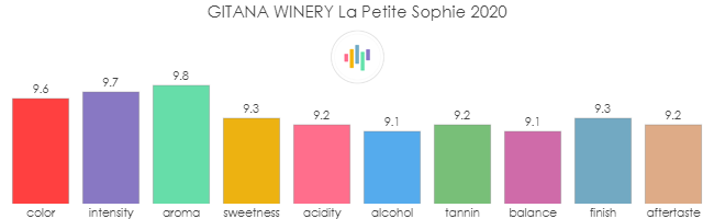 GITANA_WINERY_LaPetiteSophie_2020_rev