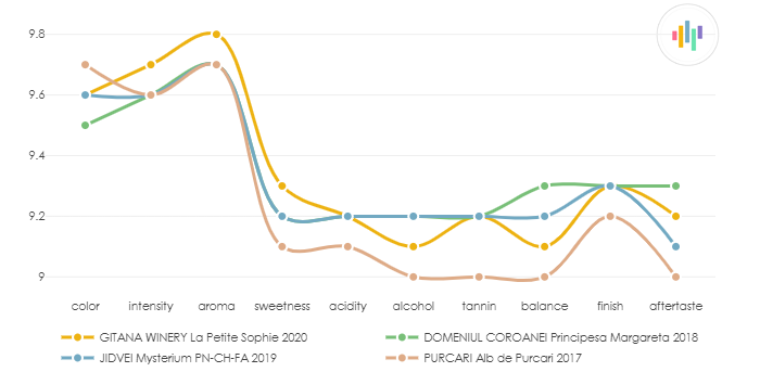 GITANA_WINERY_LaPetiteSophie_2020_vs