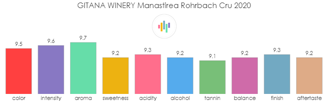 GITANA_WINERY_ManastireaRohrbachCru_2020_rev