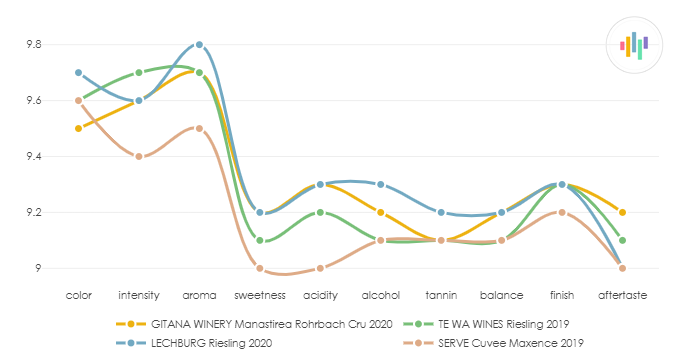 GITANA_WINERY_ManastireaRohrbachCru_2020_vs