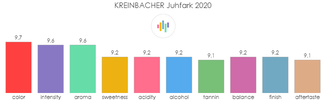 KREINBACHER_Juhfark_2020_rev