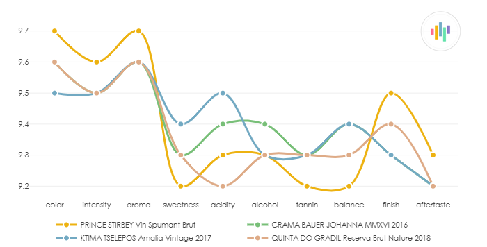 KTIMA_TSELEPOS_Amalia_Vintage_2017_vs