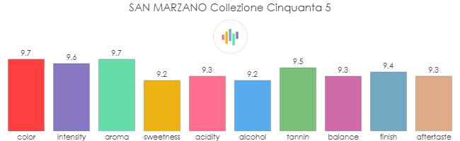 SAN_MARZANO_Collezione_Cinquanta5_rev