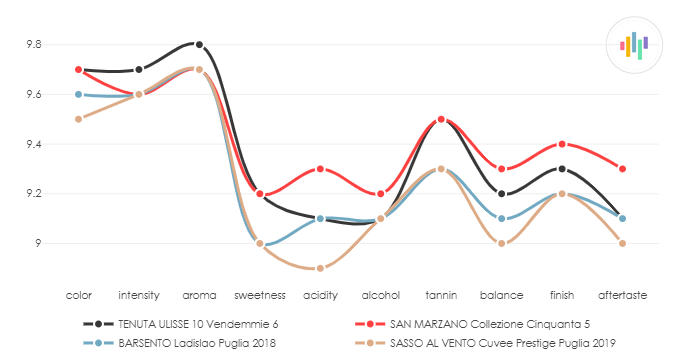 SAN_MARZANO_Collezione_Cinquanta5_vs