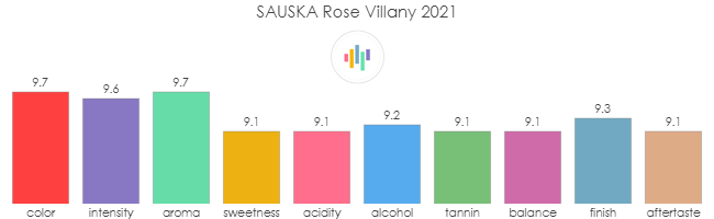 SAUSKA_Rose_Villany_2021_rev