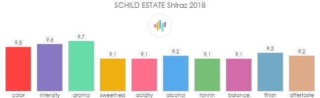 SCHILD_ESTATE_Shiraz_2018_rev