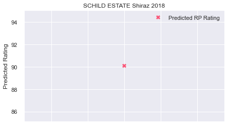 SCHILD_ESTATE_Shiraz_2018_rpp