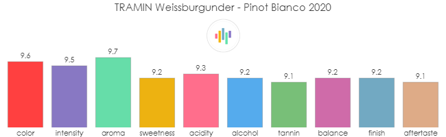 TRAMIN_Weissburgunder_PinotBianco_2020_rev