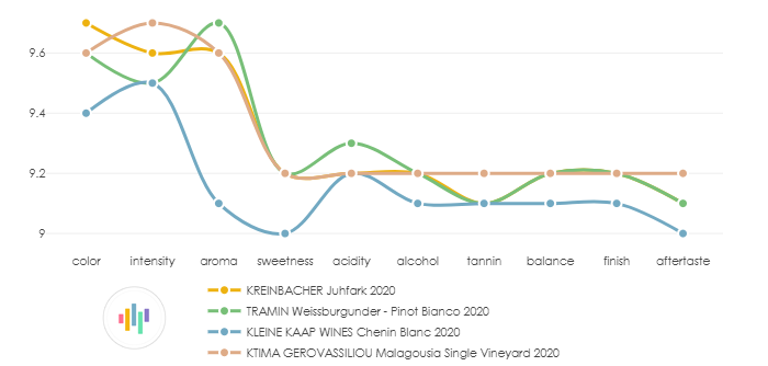 TRAMIN_Weissburgunder_PinotBianco_2020_vs