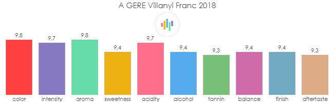 A_GERE_VillanyiFranc_2018_rev