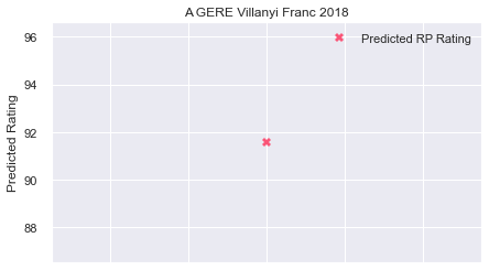 A_GERE_VillanyiFranc_2018_rpp