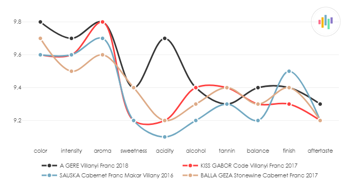 A_GERE_VillanyiFranc_2018_vs