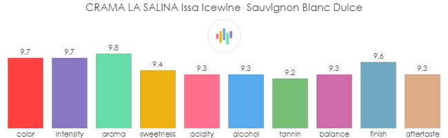 CRAMA_LA_SALINA_Issa_Icewine _SauvignonBlanc_Dulce_rev