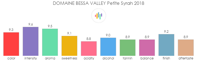 DOMAINE_BESSA_VALLEY_PetiteSyrah_2018_rev