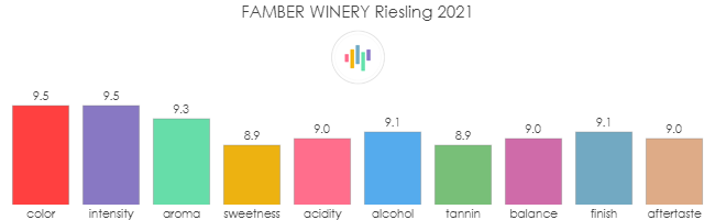 FAMBER_WINERY_Riesling_2021_rev