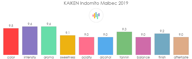 KAIKEN_Indomito_Malbec_2019_rev